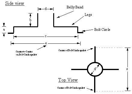 Motor Mount